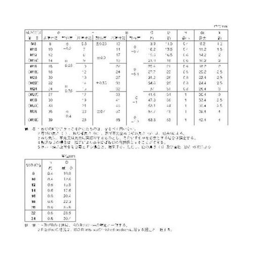 小形六角ボルト 全ネジ 金剛製 8×20