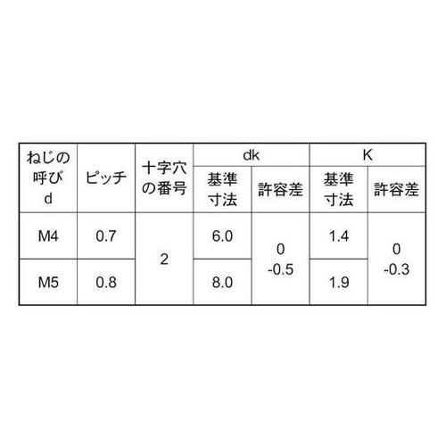 ステン(+)サラ小ネジD6 小頭 (T)