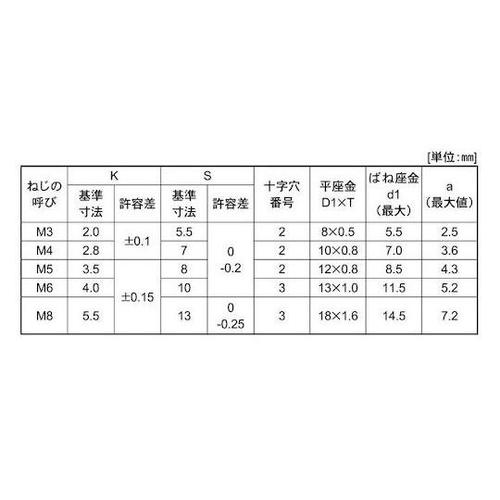 組込みねじ ピタック(+)アプセットP=