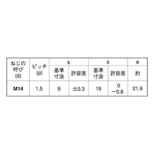 8.8 六角ボルト(小形 全ねじ 14X