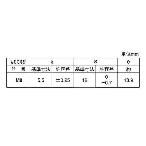 8.8 六角ボルト(小形 半ネジ 8×5