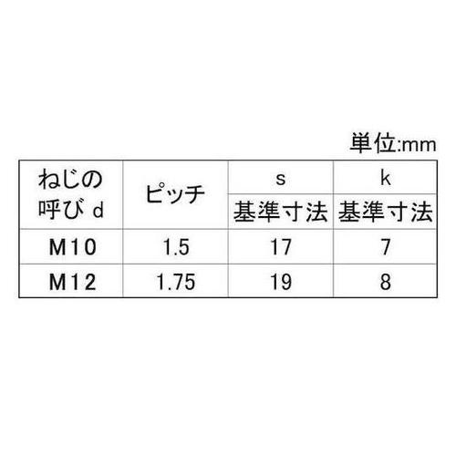ドブ 鉄 六角ボルト 全ネジ 輸入 10
