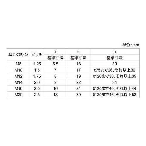 SUS304 六角ボルト 半ネジ(HSK
