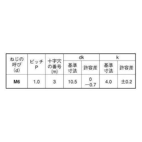ユニクロ(+)丸小ネジ 6×12 (60