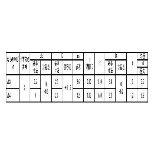 三価ホワイト 端子ねじ+−ナベSK形 角