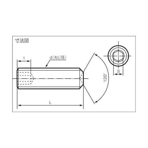 六角穴付止めねじ くぼみ先 ユニクロ M
