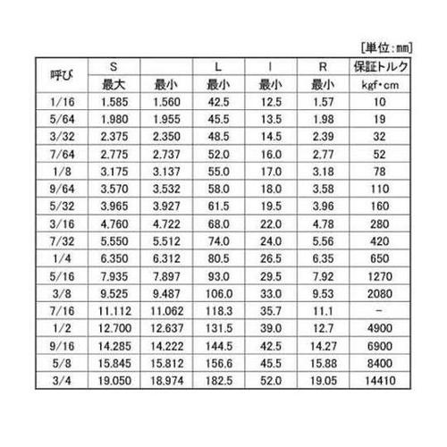 レンチ(ウィット 7/32 (150本入