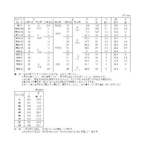 小形六角ボルト(細目 金剛製 10X25