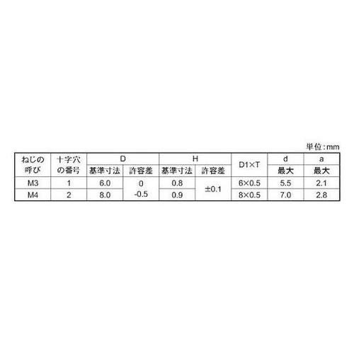 組込みねじ (+)スリムヘッドP=4(鉄