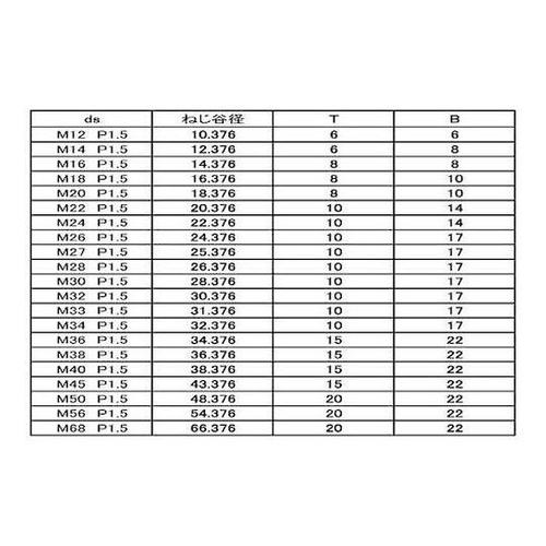 ロックネジ(2シュ #36 M36X1.