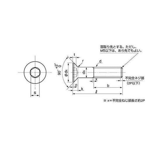 SUSサラCAP 日産ネジ DIN規格