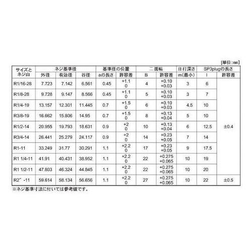 三価ホワイト 阪村 プラグ(沈み R1”