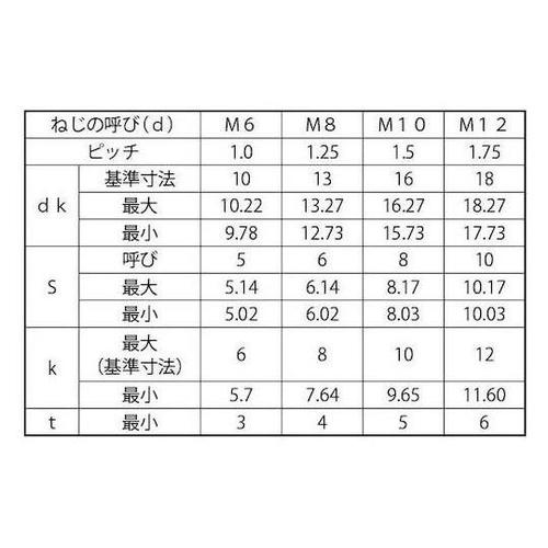 A2−80 プレミアステンCAP 6×3