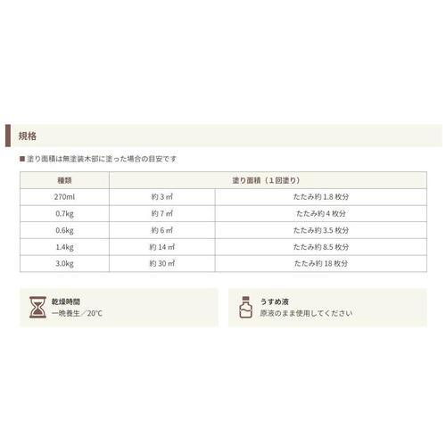 ガードラックアクア