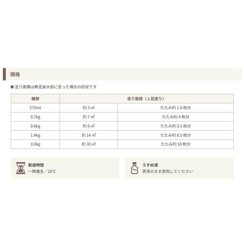 ガードラックアクア