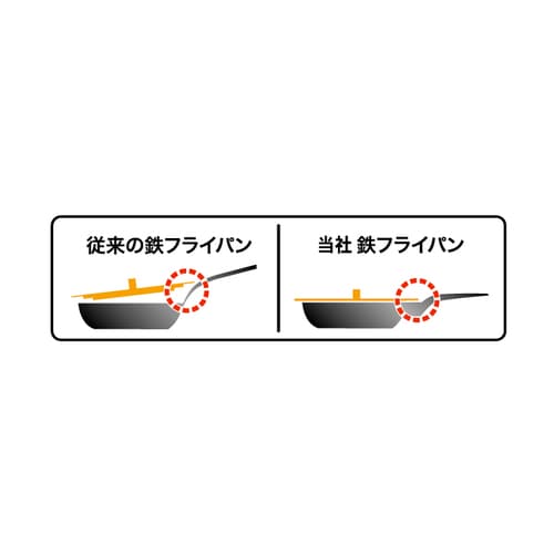 使いやすい鉄フライパン