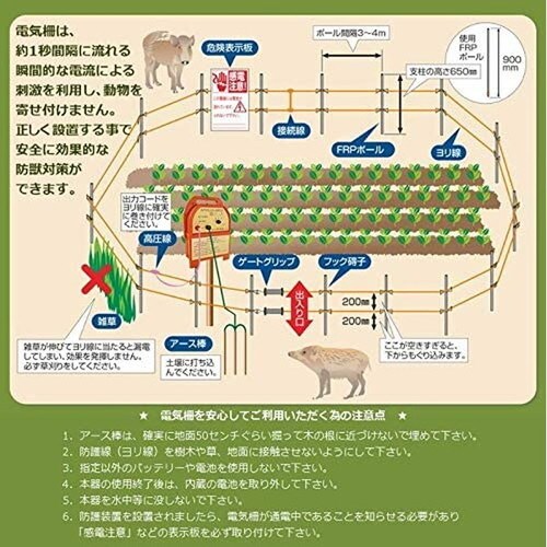 外部バッテリーコード