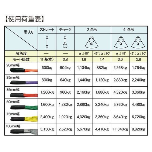 CEベルトスリングE型