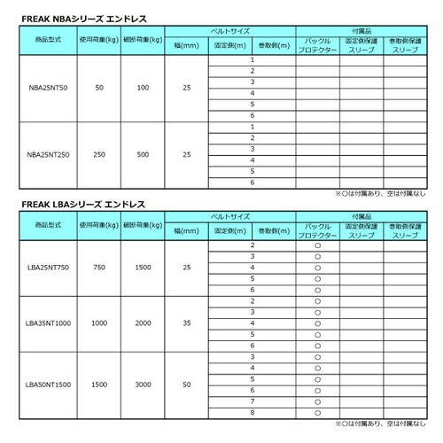 ラッシングベルト青