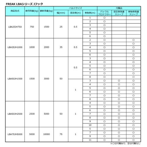 ラッシングベルト青