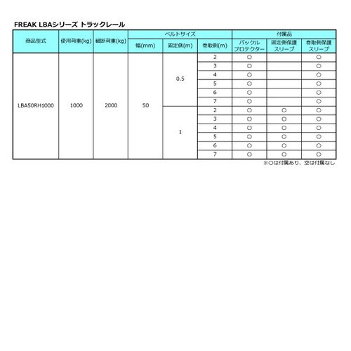 ラッシングベルト青