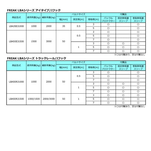 ラッシングベルト青