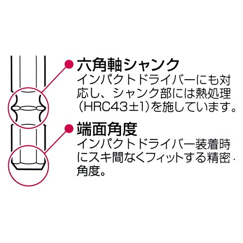 ショートビット 10.5ミリ