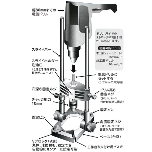 ドリルガイド D−302