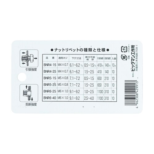 ナットリベット