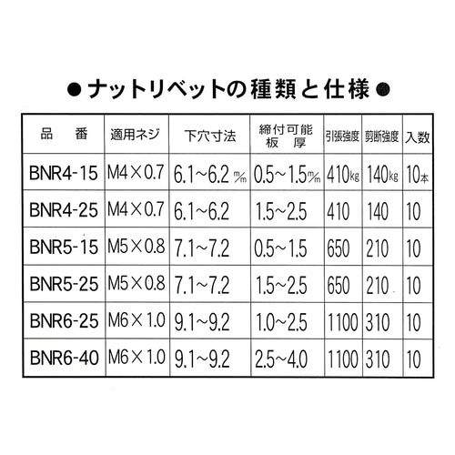 ナットリベット