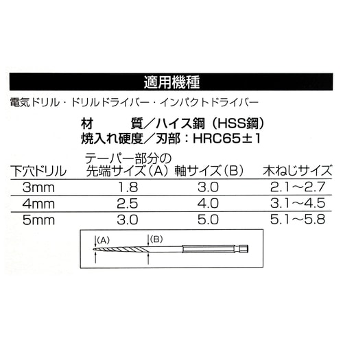 下穴用ドリル 3ミリ