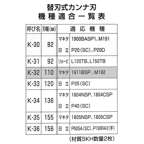 替刃式カンナ刃