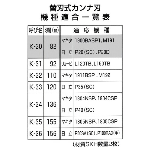 替刃式カンナ刃 82mm K−30