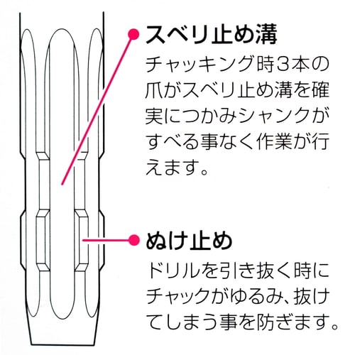 木工用ドリルミドル