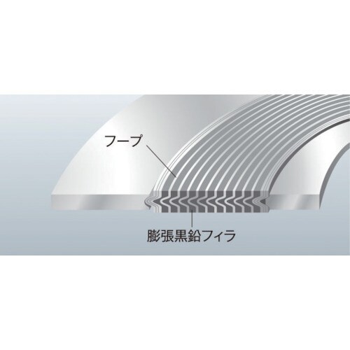 ニチアス GRボルテックスガスケット TOMBO