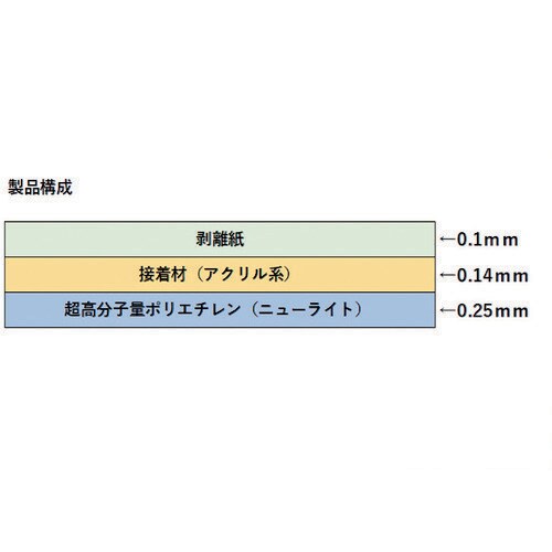 SAXIN ニューライト粘着テープ標準品 基材厚み