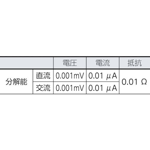 FLUKE デジタルマルチメーター287(真の実効