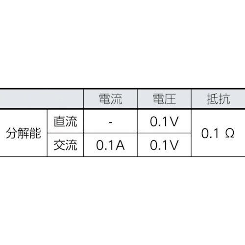 FLUKE クランプメーター(平均値タイプ)