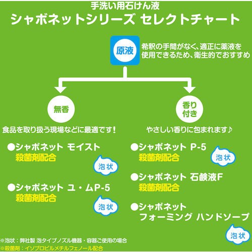 サラヤ 手洗い石けん液 シャボネットユ・ムP−5