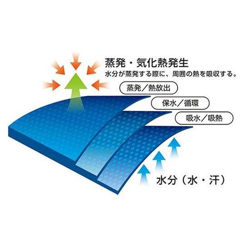 COOLCORE ヘルメットインナータレ