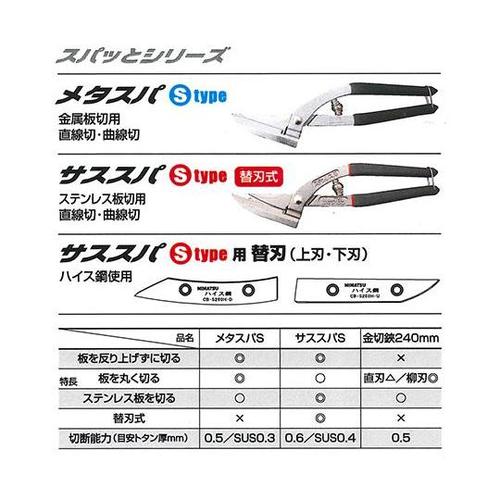替刃式金切鋏 サススパS Lパッケージ