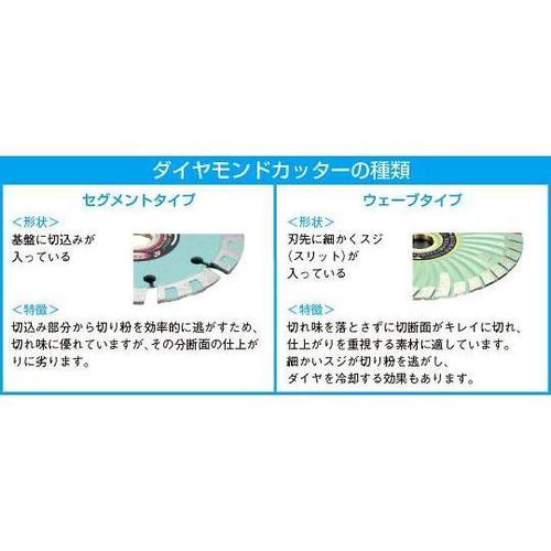 φ125x1.0x22.0mm ダイヤモ