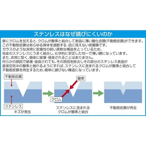 125mm はさみ・クラフト(ステンレス