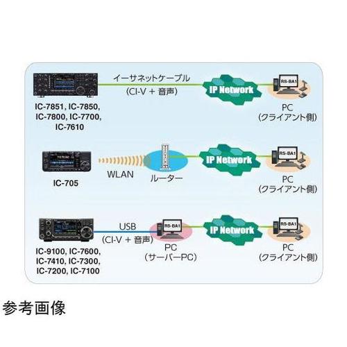 コントロールソフトウェア RS−BA1