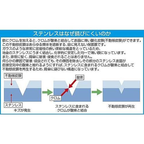 90mm はさみ(精密・反り刃/ステンレ