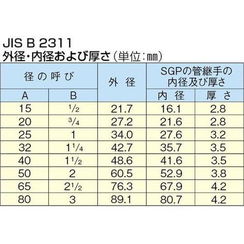 2本組 オフセット型鉄板用はさみ EA6