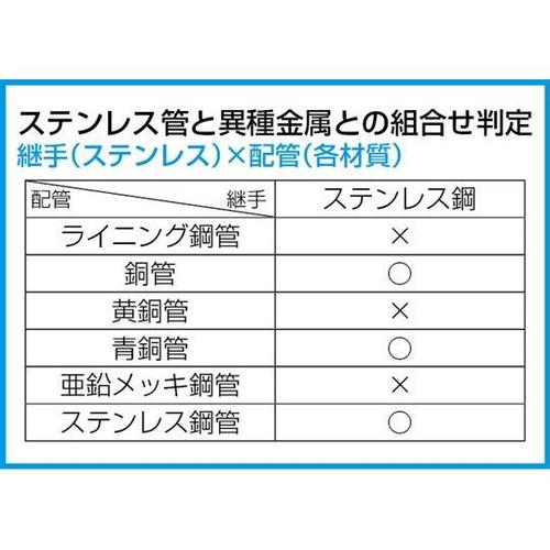 2本組 オフセット型鉄板用はさみ EA6