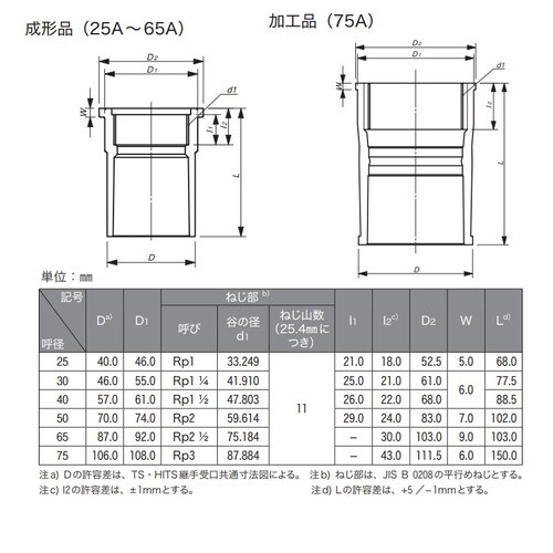 TS給水栓ソケット25A 22セット
