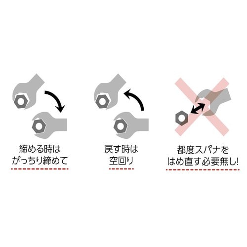 スパナ(ラチェット機能付)