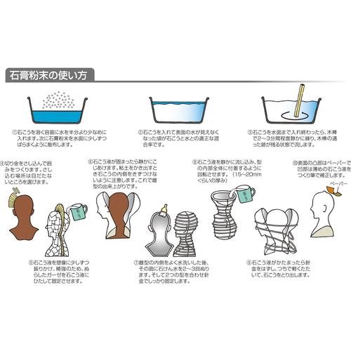 石膏粉末25kg